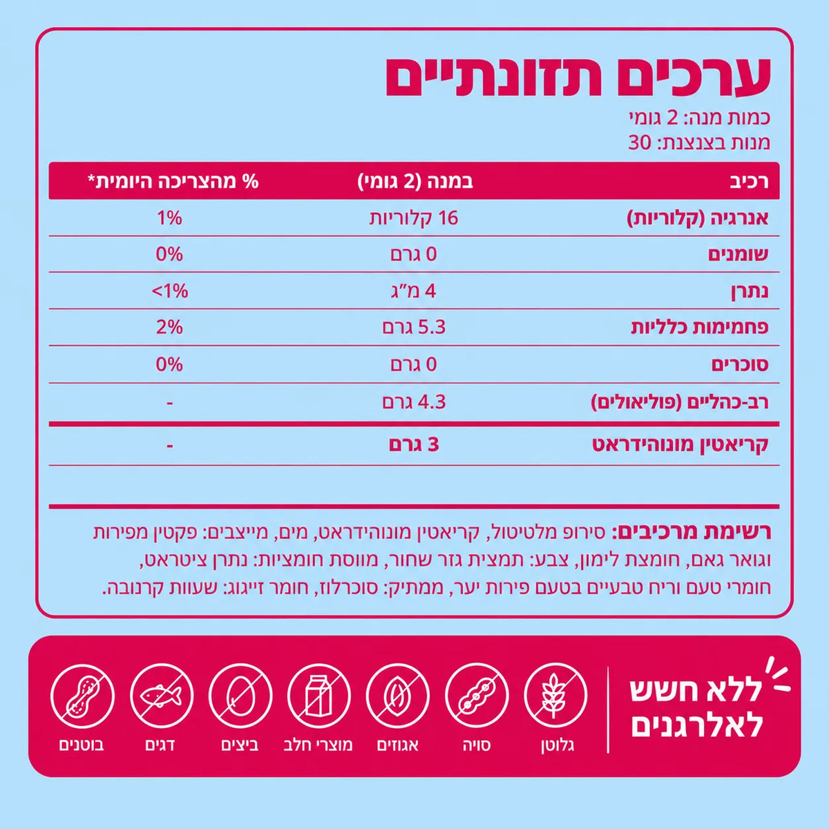 Gema Core גומי קריאטין